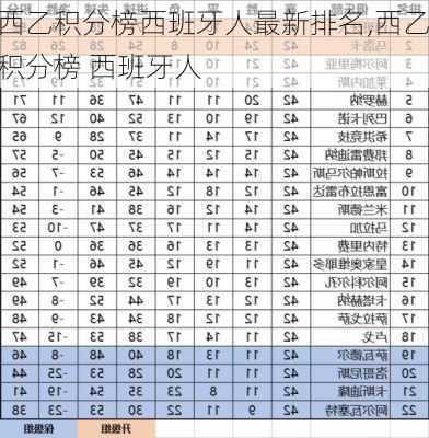 西乙积分榜西班牙人最新排名,西乙积分榜 西班牙人