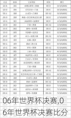 06年世界杯决赛,06年世界杯决赛比分