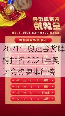 2021年奥运会奖牌榜排名,2021年奥运会奖牌排行榜