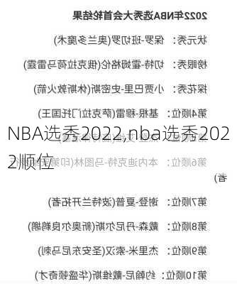 NBA选秀2022,nba选秀2022顺位