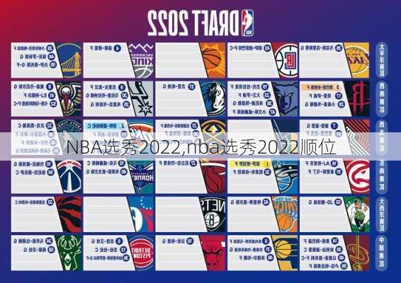 NBA选秀2022,nba选秀2022顺位